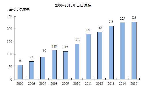 常州市郑陆镇人均gdp_中国人均GDP21万的城市,房价1967元(3)