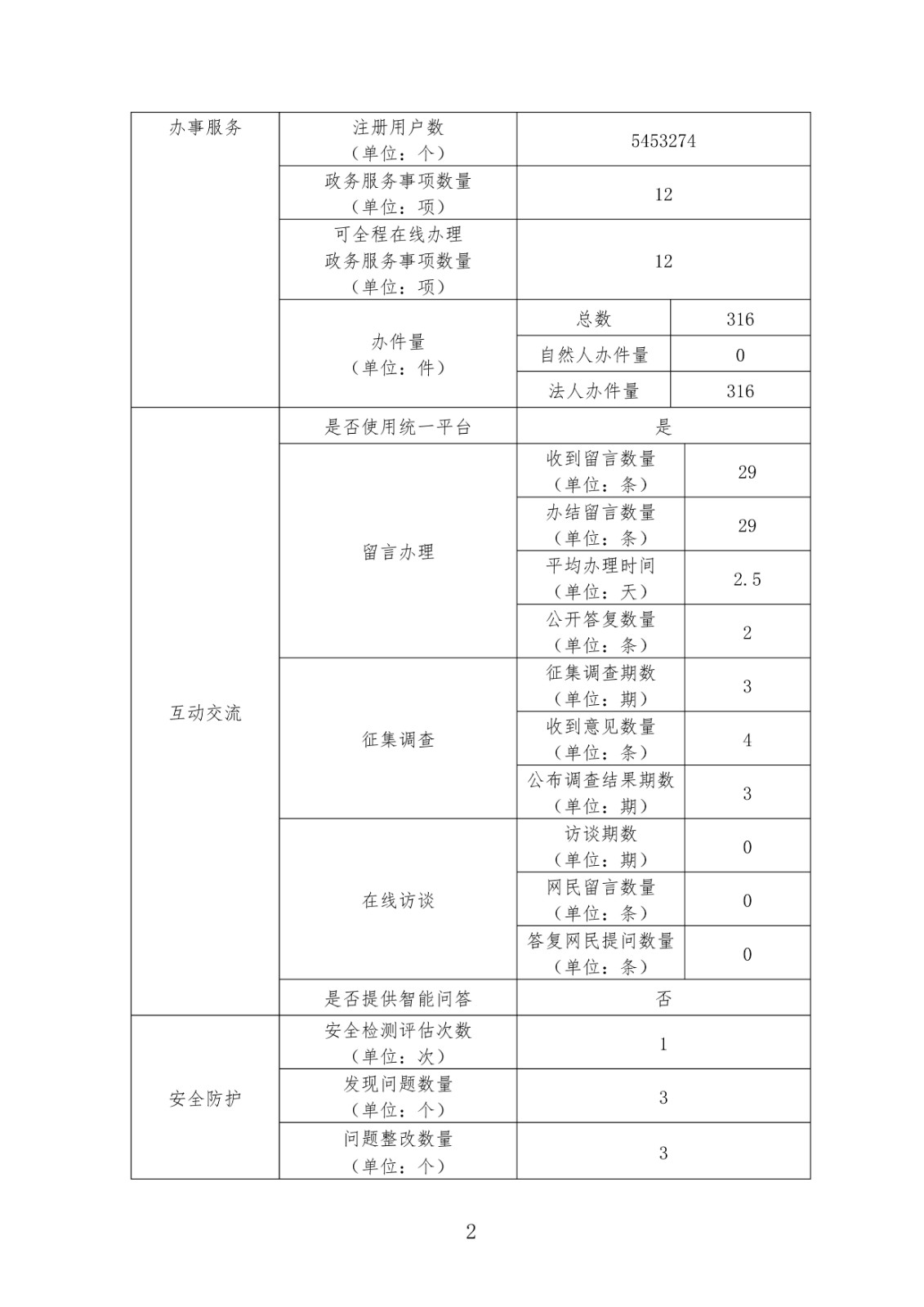 report_tb_3206000018 (1)_页面_2.jpg